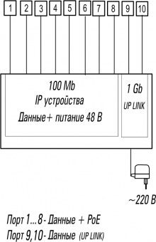 Коммутатор ST-S81POE, (2G/120W)