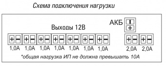 Блок бесперебойного питания ST-ББП-100 (С ЗАЩИТОЙ АКБ) (ВЕРСИЯ 2)