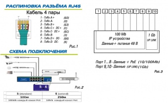 Коммутатор ST-S81POE, (2G/120W)
